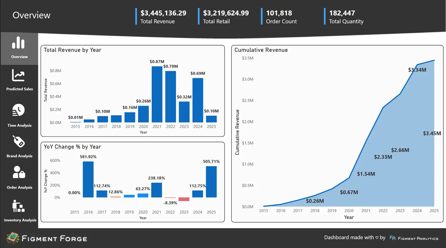 Figment Forge dashboard screenshot